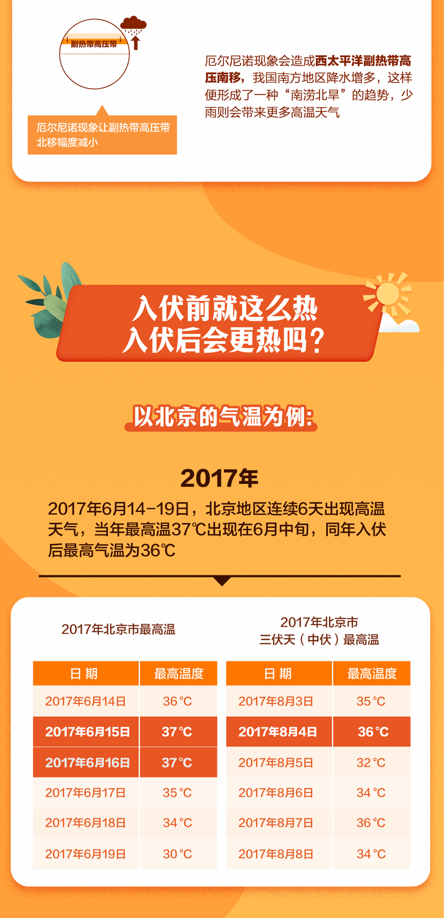 2023-07-14_【健康科普】入伏了！这些“三伏天”禁忌不能犯_4.jpg