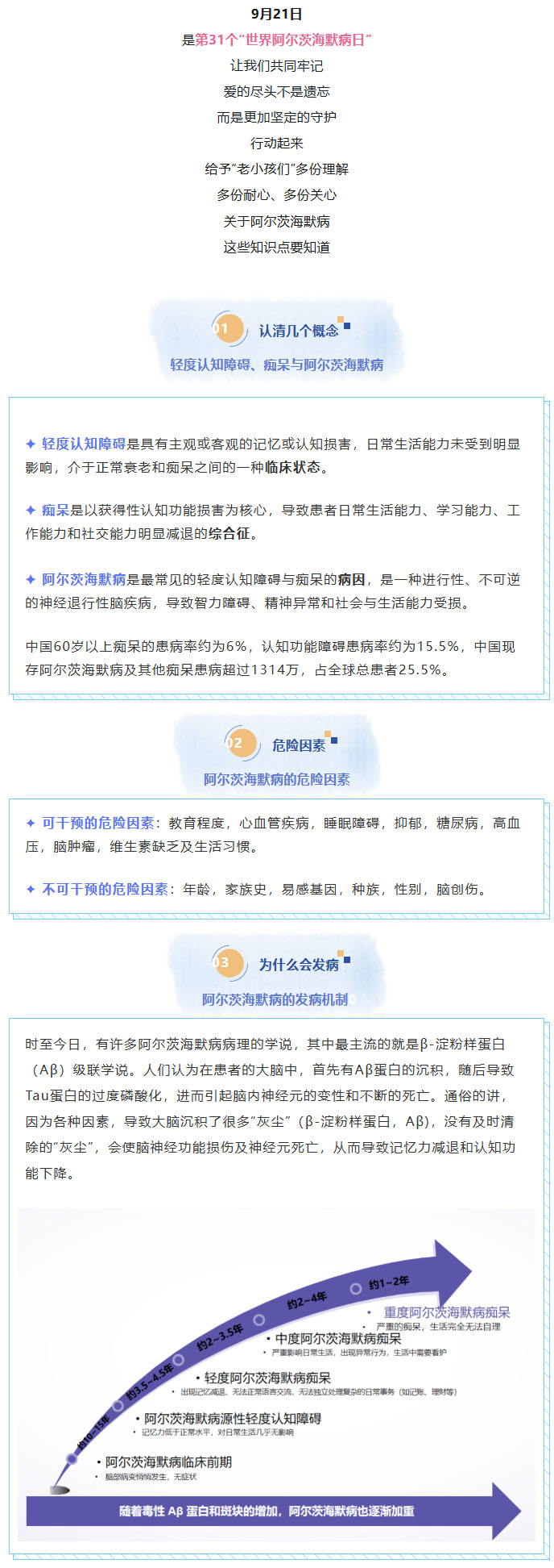 【世界阿尔茨海默病日】脑海中的“橡皮擦”——阿尔茨海默病如何早防早治？01.jpg
