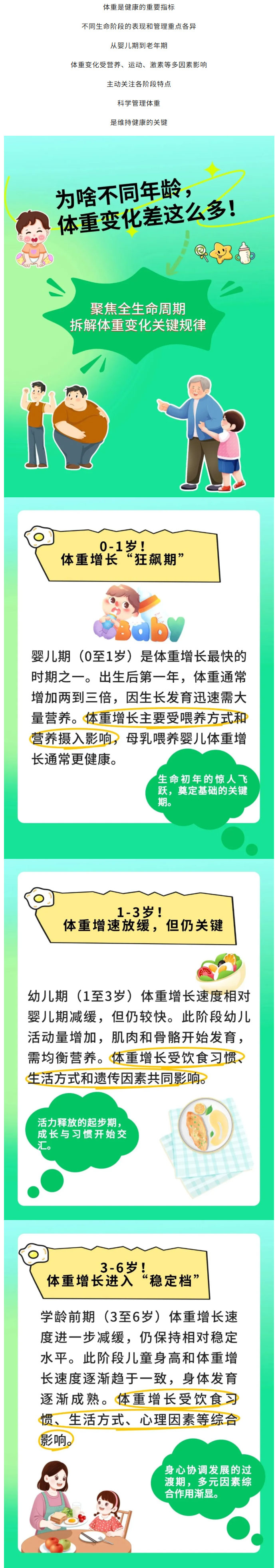 一文读懂！为啥不同年龄，体重变化差这么多！_01.jpg