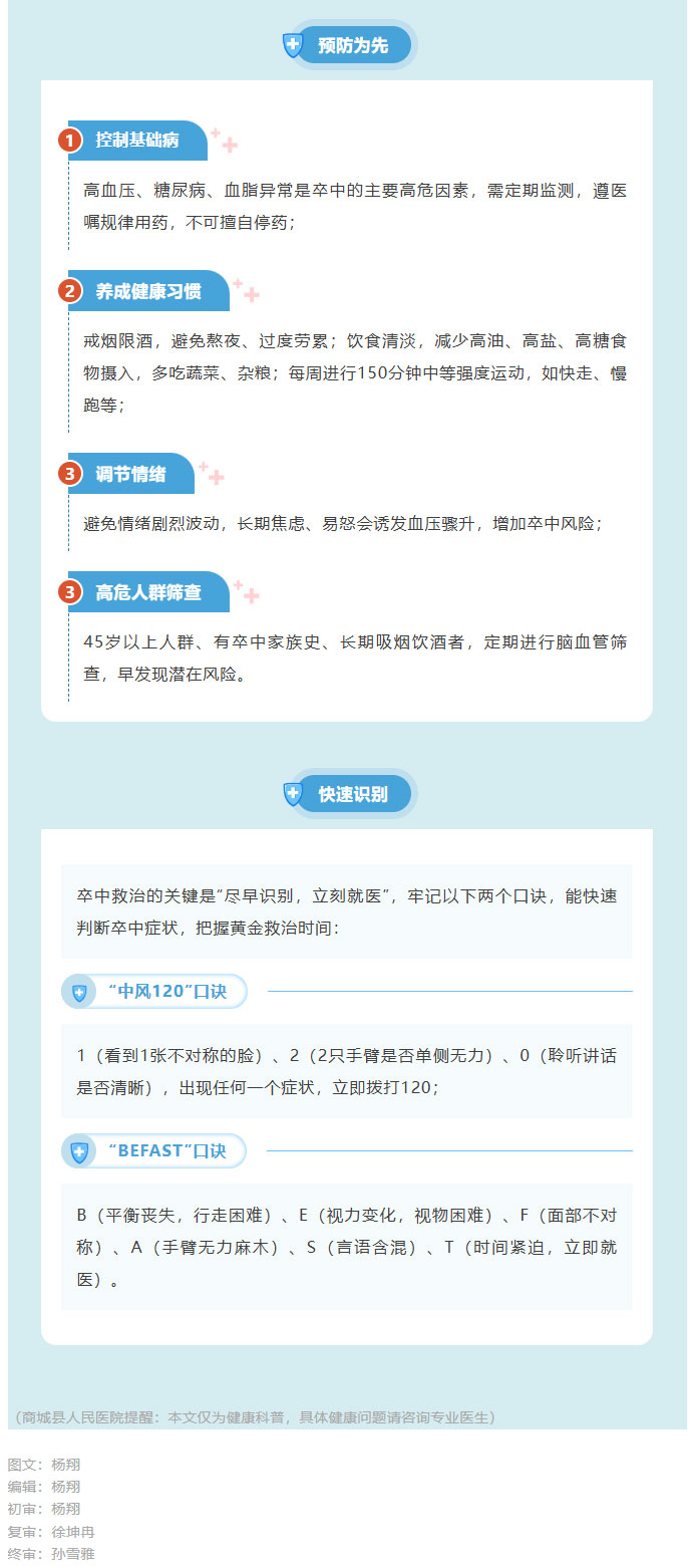 警惕！节后卒中高发，预防与急救要点全掌握_02.jpg
