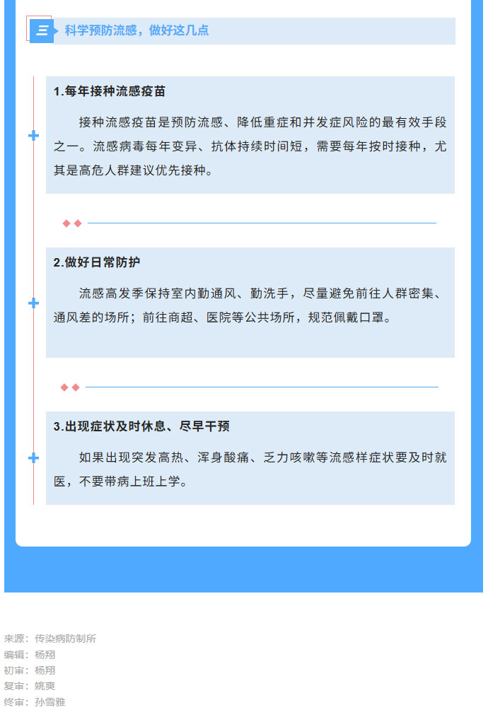 流感不是“大号感冒”！哪些人尤其要当心！科学预防！_02.jpg